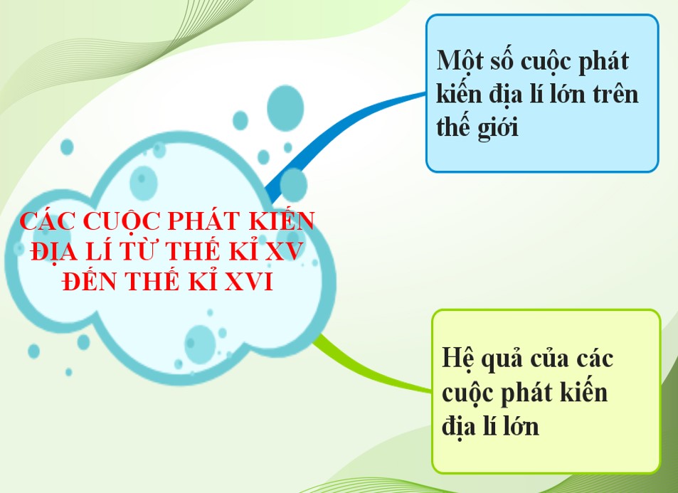 Bài giảng điện tử Sử 7 Cánh Diều - bài 2