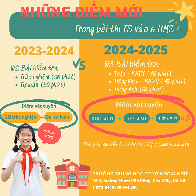 Cấu trúc đề thi tuyển sinh chuyên ngoại ngữ 2024 – 2025