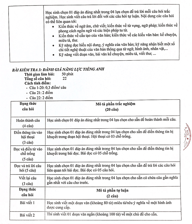 Cấu trúc đề thi tuyển sinh chuyên ngoại ngữ 2024 – 2025