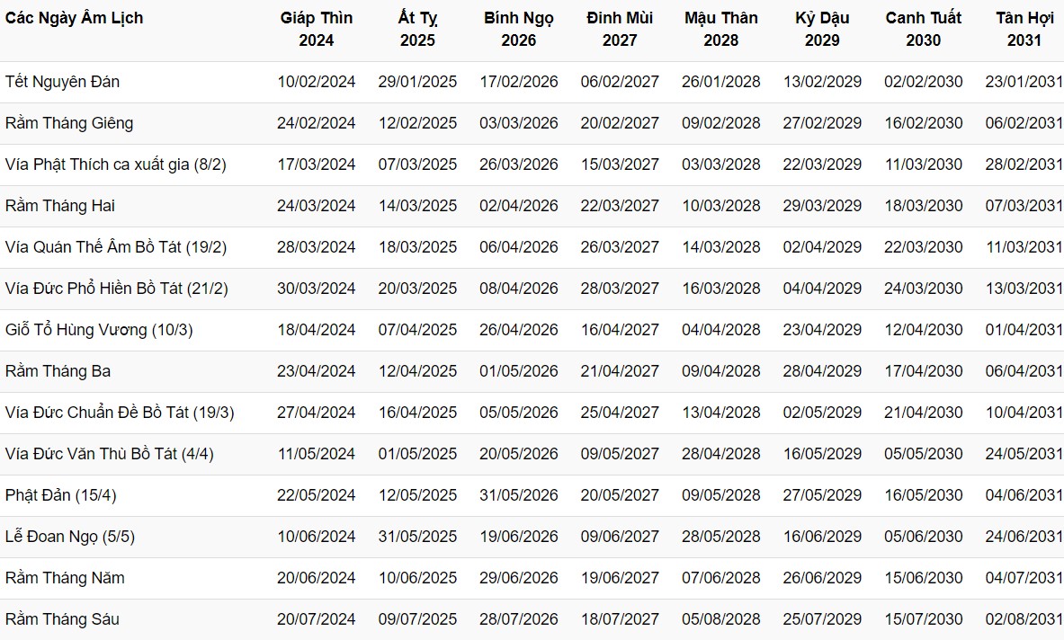Ngày Lễ Và Ngày Rằm Phật Giáo theo lịch dương