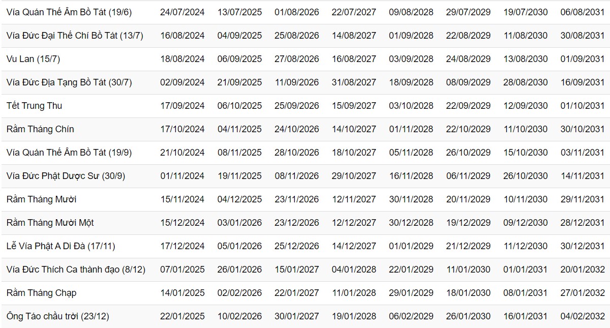 Ngày Lễ Và Ngày Rằm Phật Giáo theo lịch dương