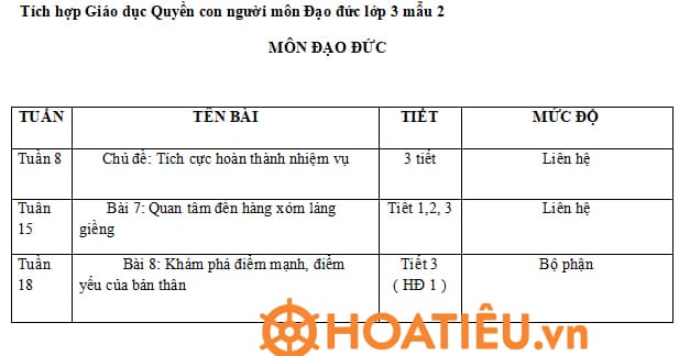 Tích hợp Giáo dục Quyền con người môn Đạo đức lớp 3