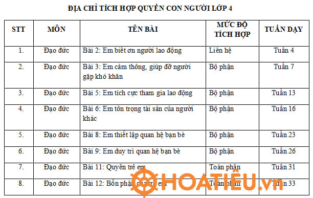 Tích hợp Giáo dục Quyền con người môn Đạo đức lớp 4