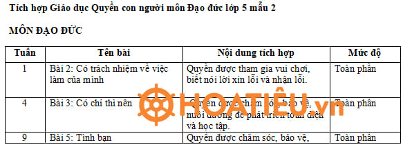 Kế hoạch dạy Tích hợp nội dung Quyền con người trong môn Đạo đức