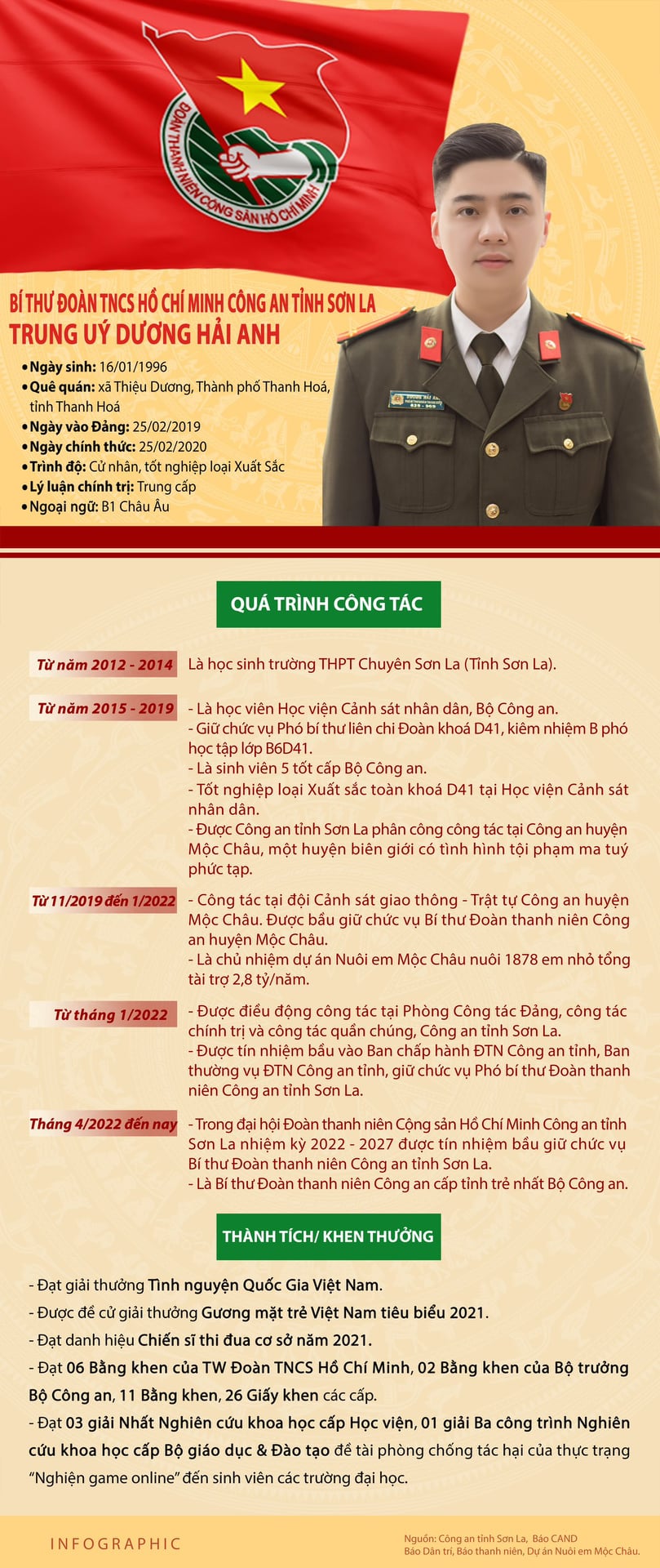 Ví dụ về một tấm gương thanh niên Việt Nam sống có lý tưởng