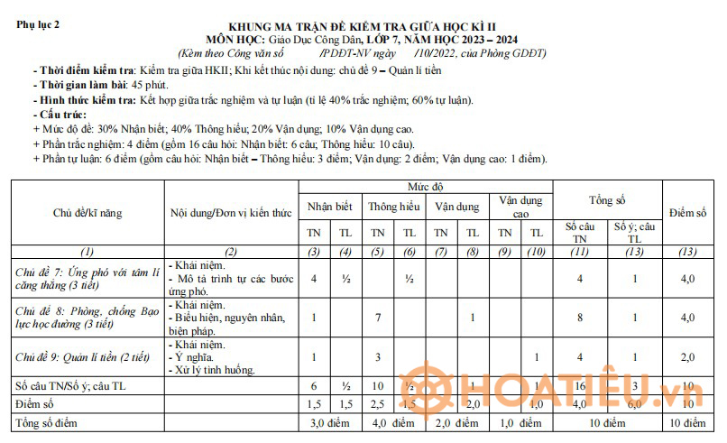 Đề kiểm tra GDCD 7 giữa học kì 2