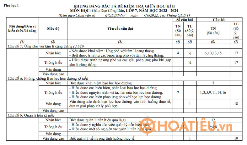 Đề kiểm tra GDCD 7 giữa học kì 2