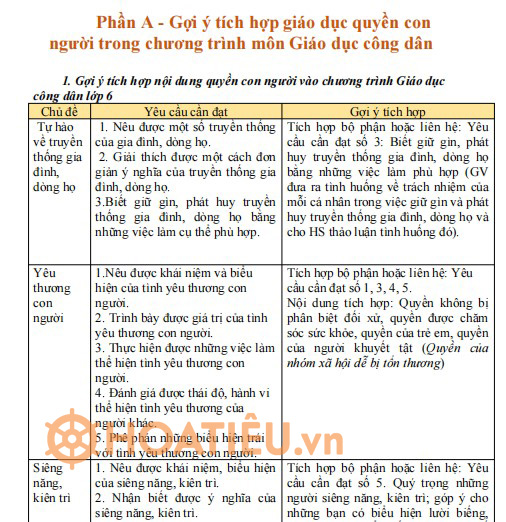 Tích hợp nội dung Giáo dục Quyền con người môn GDCD