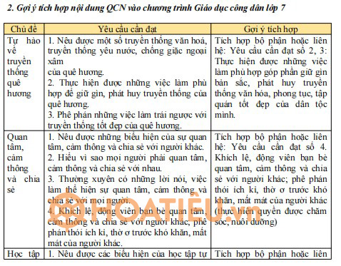 Tích hợp nội dung Giáo dục Quyền con người môn GDCD