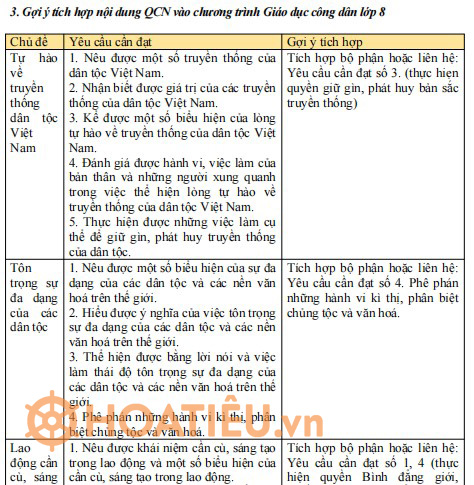 Tích hợp nội dung Giáo dục Quyền con người môn GDCD