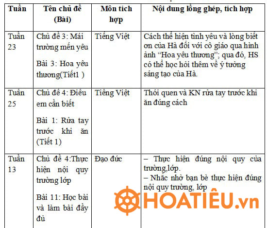 Địa chỉ Tích hợp giáo dục lý tưởng cách mạng, đạo đức, lối sống lớp 1 Kết nối tri thức