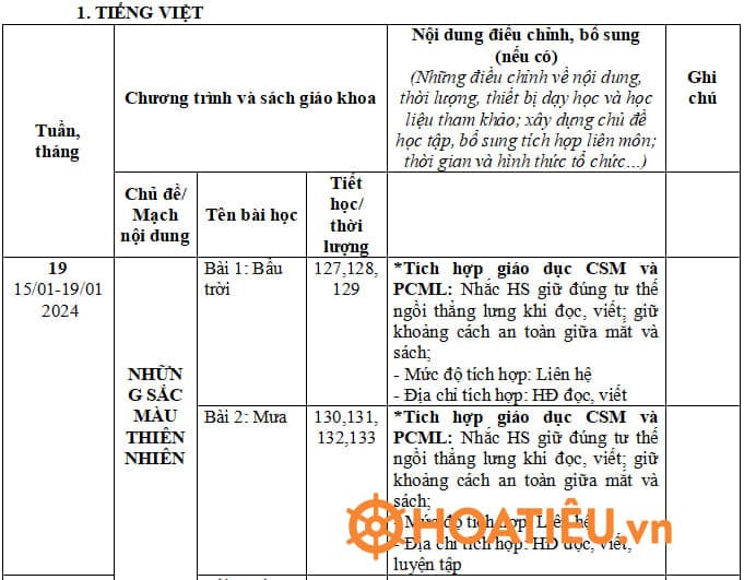 Kế hoạch dạy Tích hợp giáo dục lý tưởng cách mạng, đạo đức, lối sống Lớp 3 môn Tiếng Việt