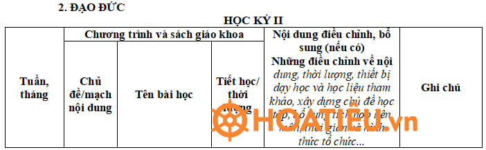 Kế hoạch dạy Tích hợp giáo dục lý tưởng cách mạng, đạo đức, lối sống Lớp 3 môn Đạo đức