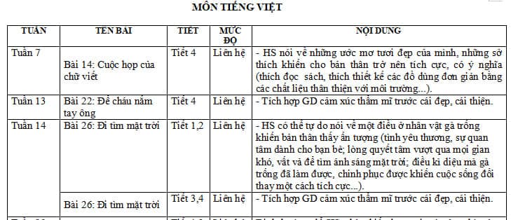 Tích hợp giáo dục lý tưởng cách mạng, đạo đức, lối sống trong môn Tiếng Việt Lớp 3