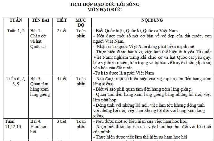 Tích hợp giáo dục lý tưởng cách mạng, đạo đức, lối sống trong môn Hoạt động trải nghiệm Lớp 3