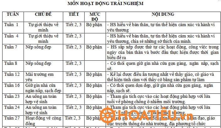 Tích hợp giáo dục lý tưởng cách mạng, đạo đức, lối sống trong môn Đạo đức Lớp 3