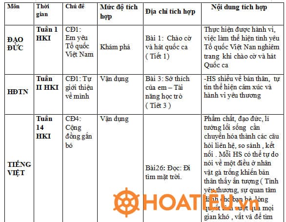 Địa chỉ Tích hợp giáo dục lý tưởng cách mạng, đạo đức, lối sống Lớp 3 Kết nối tri thức