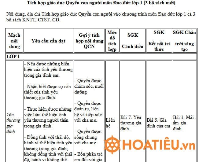 Tích hợp giáo dục Quyền con người lớp 1