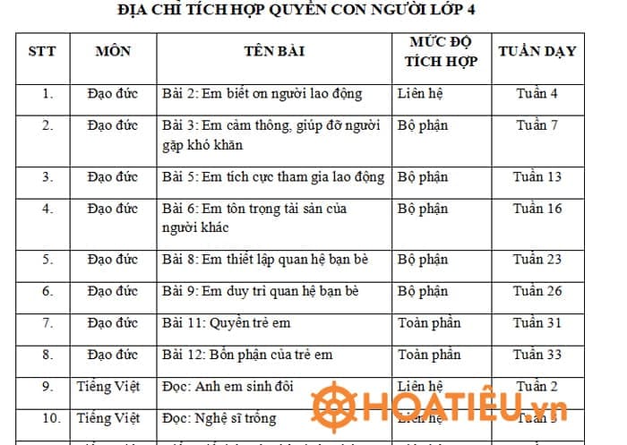 Tích hợp giáo dục Quyền con người lớp 4