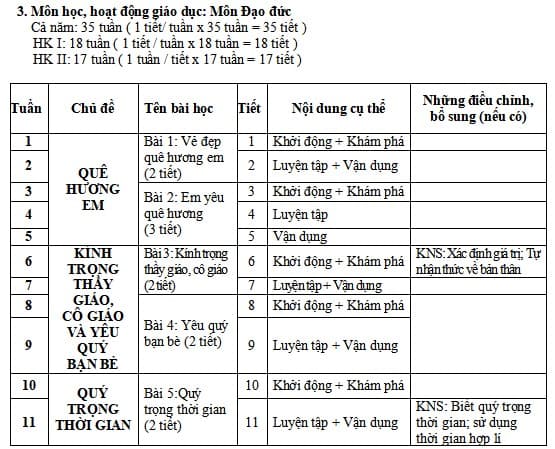 Kế hoạch tích hợp trong môn Đạo đức lớp 2