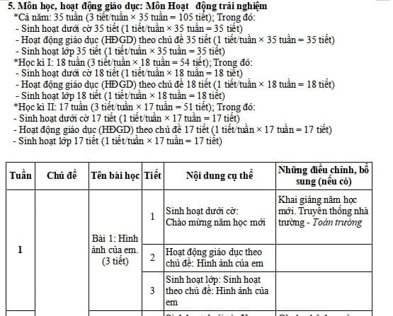 Kế hoạch tích hợp trong môn HĐTN lớp 2