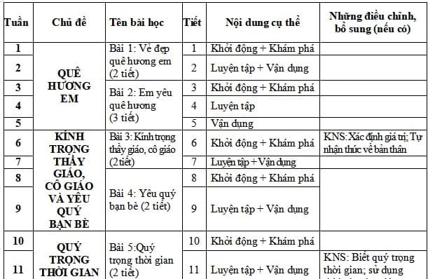Tích hợp giáo dục lý tưởng cách mạng, đạo đức, lối sống trong môn Đạo đức Lớp 2