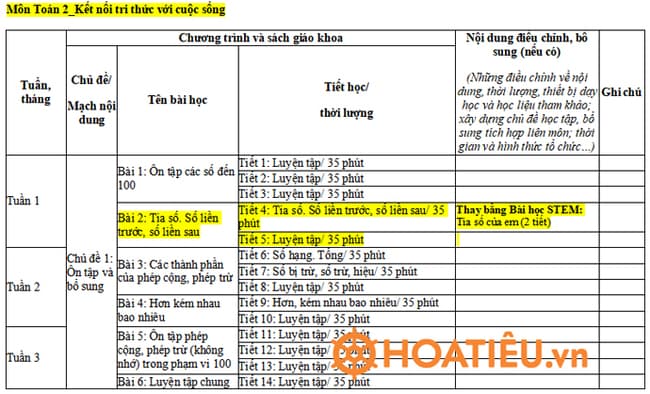 Kế hoạch dạy học STEM lớp 2 môn Toán KNTT