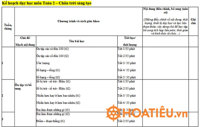 Kế hoạch giáo dục STEM môn Toán lớp 2 CTST