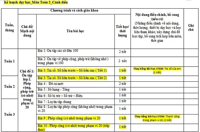 Kế hoạch giáo dục STEM môn Toán lớp 2 Cánh Diều