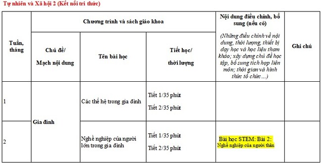 Kế hoạch dạy học STEM môn TNXH lớp 2 KNTT