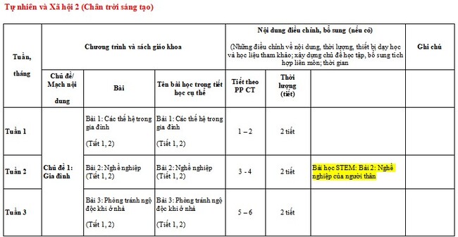 Kế hoạch giáo dục STEM môn TNXH lớp 2 CTST