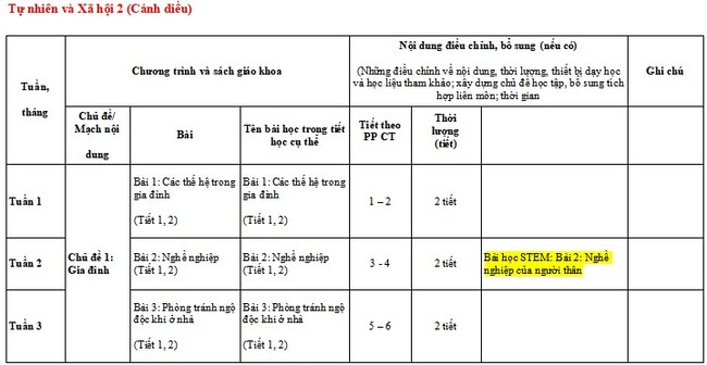 Kế hoạch giáo dục STEM môn TNXH lớp 2 CTST