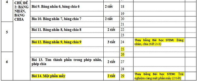 Kế hoạch giáo dục STEM môn Toán lớp 3 KNTT