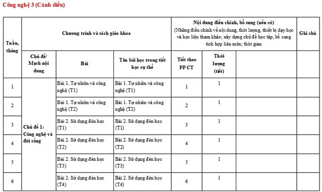 Kế hoạch giáo dục STEM môn Công nghệ lớp 3 CD