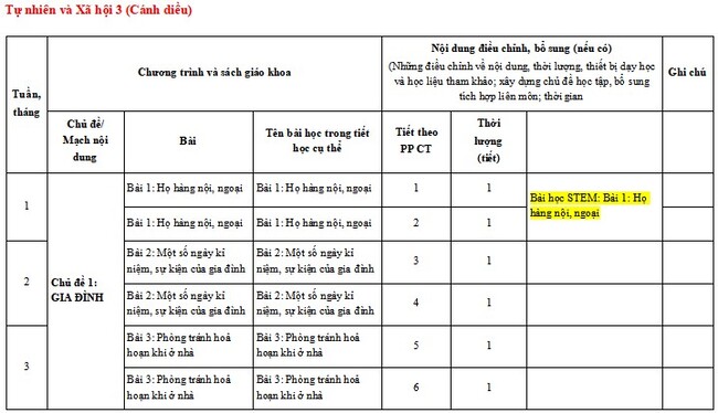 Kế hoạch giáo dục STEM môn TNXH lớp 3 CD