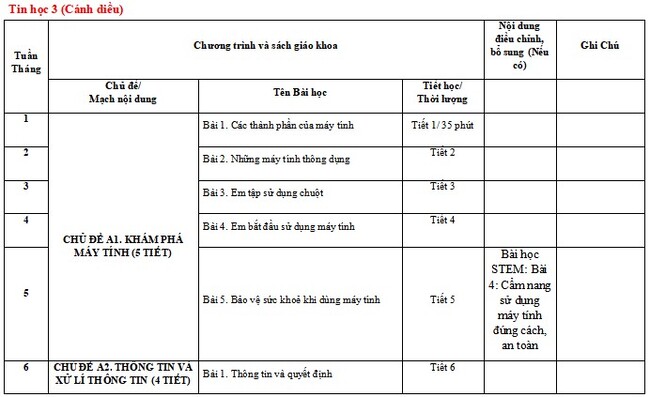 Kế hoạch giáo dục STEM môn Tin lớp 3 CD