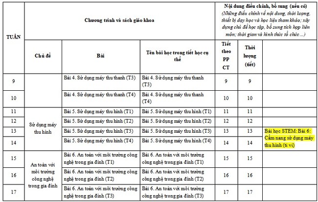 Kế hoạch giáo dục STEM môn Công nghệ lớp 3 KNTT