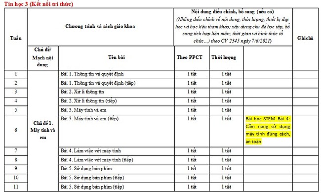 Kế hoạch giáo dục STEM môn Tin lớp 3 KNTT