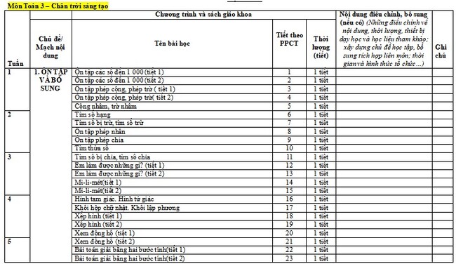 Kế hoạch giáo dục STEM môn Toán lớp 3 CTST