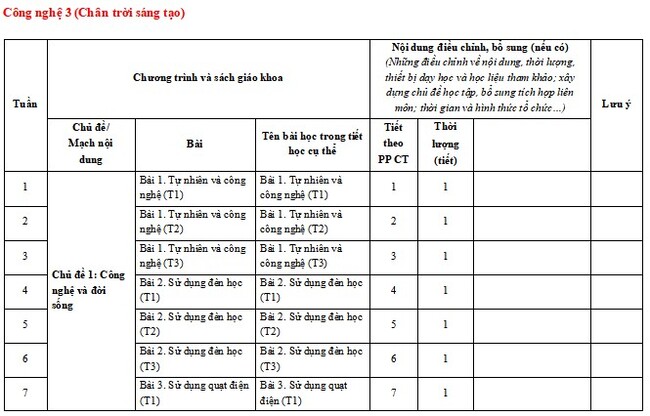 Kế hoạch giáo dục STEM môn Công nghệ lớp 3 CTST