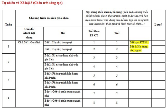 Kế hoạch giáo dục STEM môn TNXH lớp 3 CTST
