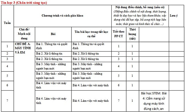 Kế hoạch giáo dục STEM môn Tin lớp 3 CTST
