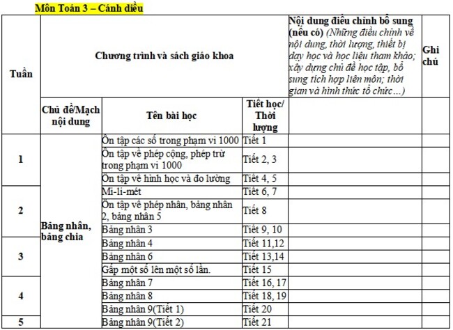Kế hoạch giáo dục STEM môn Toán lớp 3 CD