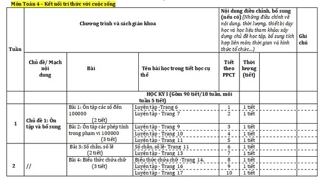 Kế hoạch giáo dục STEM môn Toán lớp 4 KNTT