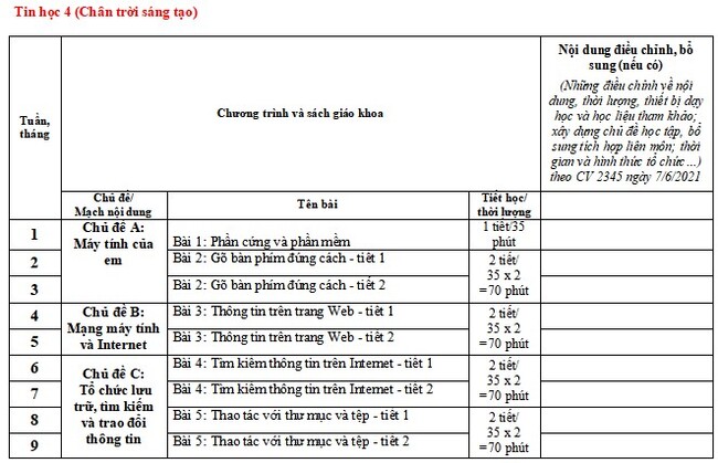 Kế hoạch giáo dục STEM môn Tin lớp 4 CTST