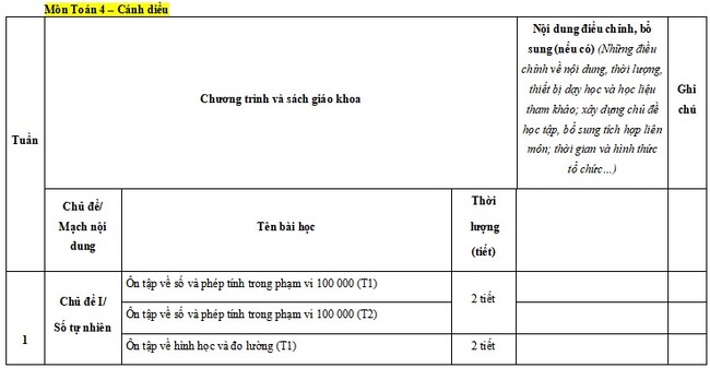 Kế hoạch giáo dục STEM môn Toán lớp 4 CD