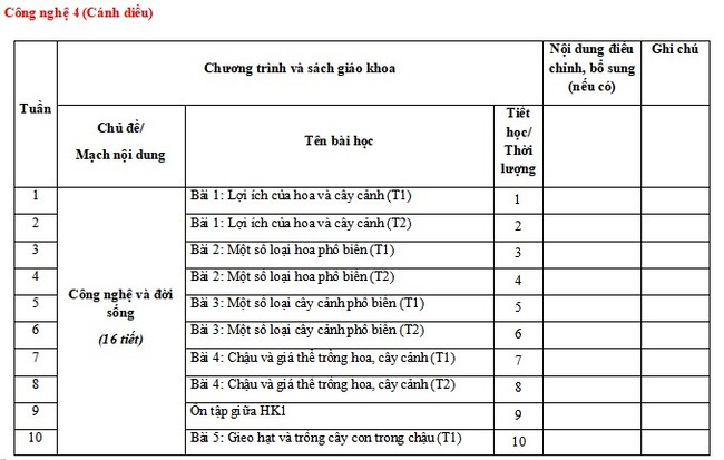 Kế hoạch giáo dục STEM môn Công nghệ lớp 4 CD