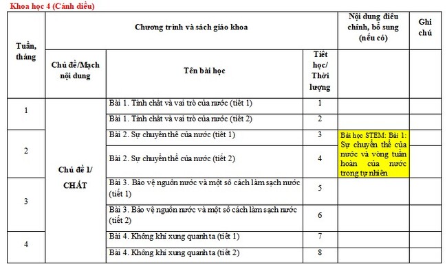 Kế hoạch giáo dục STEM môn Khoa học lớp 4 CD