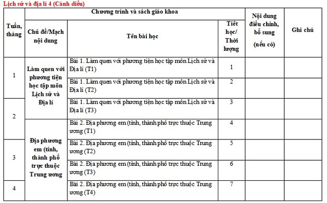 Kế hoạch giáo dục STEM môn Lịch sử Địa lí lớp 4 CD