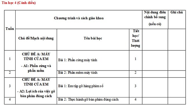 Kế hoạch giáo dục STEM môn Tin lớp 4 CD